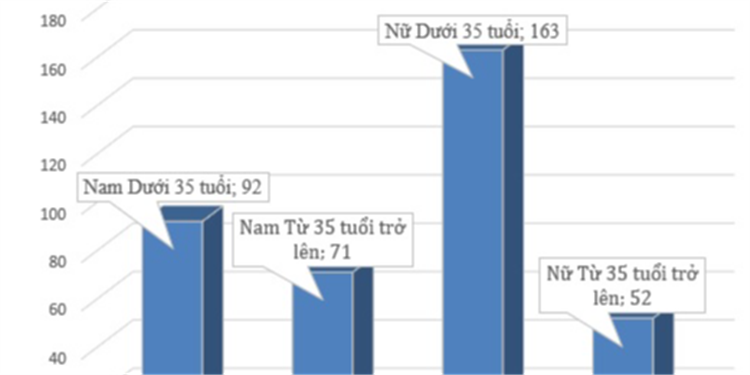 BẢN TIN BẢO HIỂM THẤT NGHIỆP THÁNG 9/2024