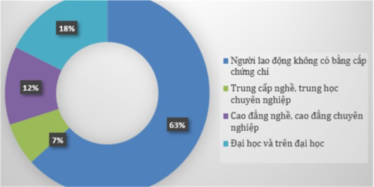 BẢN TIN BẢO HIỂM THẤT NGHIỆP THÁNG 11/2024